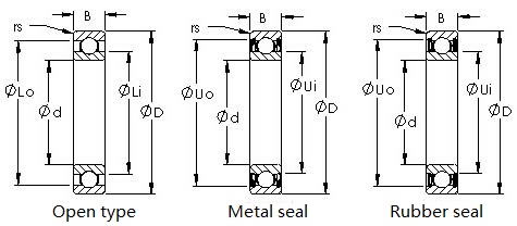 Rolamentos de parede finos métricos